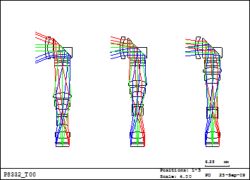 Optical Layout