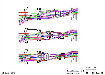 Optical Layout